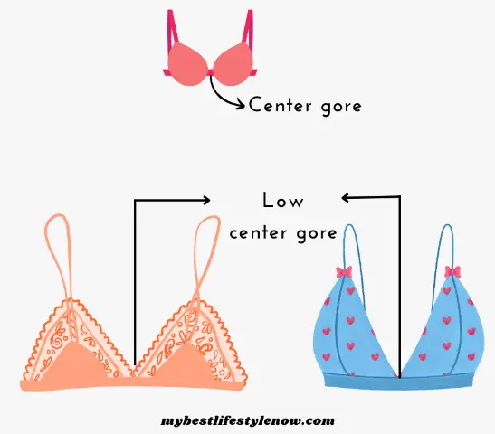 How To Choose The Right Bra Style For Different Breast Shapes (Bra Tips ...