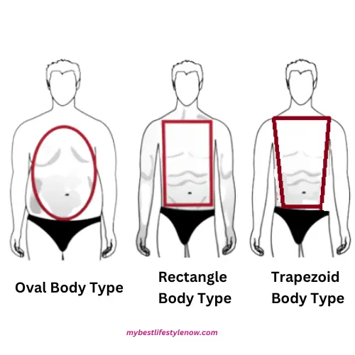 common men’s body types